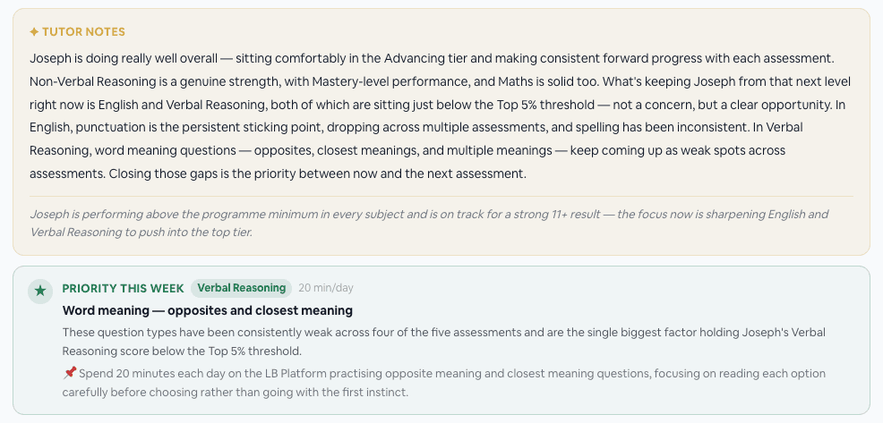 Parent dashboard showing AI-generated tutor notes and a weekly verbal reasoning priority focused on word meanings, with a daily practice recommendation.